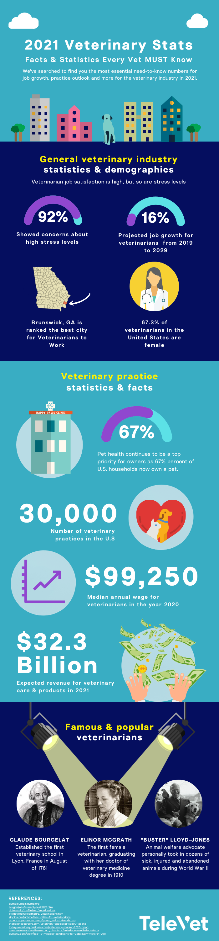 18 Facts & Statistics Every Veterinarian MUST Know