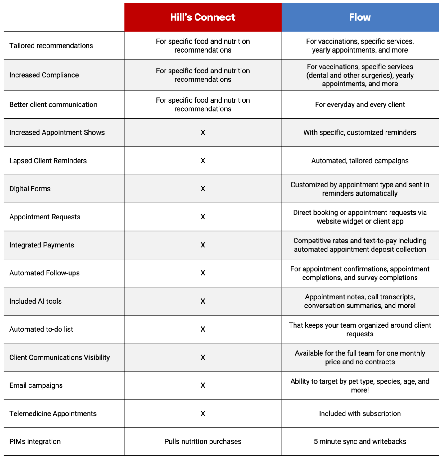 LP_tables