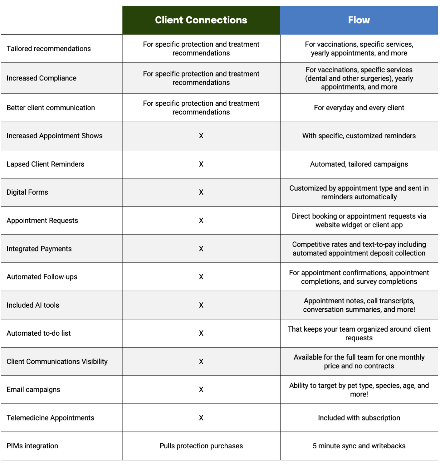 LP_tables2