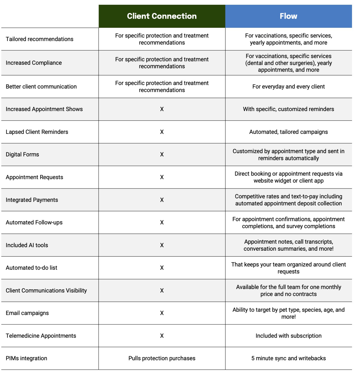 LP_tables_CC